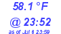 Milwaukee Weather Dewpoint High Low Today