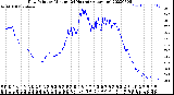 Milwaukee Weather Dew Point<br>by Minute<br>(24 Hours) (Alternate)