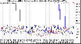 Milwaukee Weather Outdoor Humidity<br>At Daily High<br>Temperature<br>(Past Year)