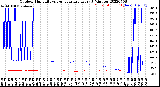 Milwaukee Weather Outdoor Humidity<br>vs Temperature<br>Every 5 Minutes