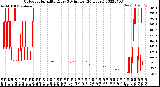 Milwaukee Weather Outdoor Humidity<br>Every 5 Minutes<br>(24 Hours)