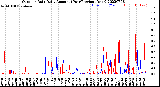 Milwaukee Weather Outdoor Rain<br>Daily Amount<br>(Past/Previous Year)