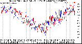 Milwaukee Weather Outdoor Temperature<br>Daily High<br>(Past/Previous Year)