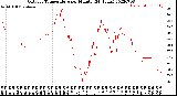 Milwaukee Weather Outdoor Temperature<br>per Minute<br>(24 Hours)