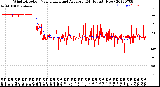 Milwaukee Weather Wind Direction<br>Normalized and Average<br>(24 Hours) (New)