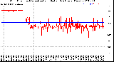 Milwaukee Weather Wind Direction<br>Normalized and Median<br>(24 Hours) (New)