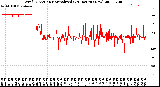 Milwaukee Weather Wind Direction<br>Normalized<br>(24 Hours) (New)