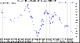 Milwaukee Weather Wind Chill<br>per Minute<br>(24 Hours)