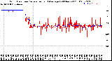 Milwaukee Weather Wind Direction<br>Normalized and Average<br>(24 Hours) (Old)