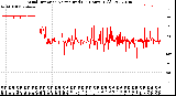 Milwaukee Weather Wind Direction<br>Normalized<br>(24 Hours) (Old)