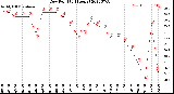 Milwaukee Weather Dew Point<br>(24 Hours)