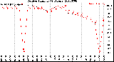 Milwaukee Weather Outdoor Humidity<br>(24 Hours)