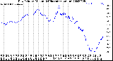 Milwaukee Weather Dew Point<br>by Minute<br>(24 Hours) (Alternate)