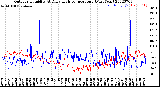 Milwaukee Weather Outdoor Humidity<br>At Daily High<br>Temperature<br>(Past Year)