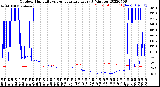 Milwaukee Weather Outdoor Humidity<br>vs Temperature<br>Every 5 Minutes