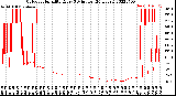 Milwaukee Weather Outdoor Humidity<br>Every 5 Minutes<br>(24 Hours)