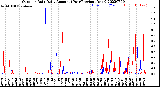 Milwaukee Weather Outdoor Rain<br>Daily Amount<br>(Past/Previous Year)