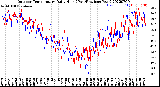 Milwaukee Weather Outdoor Temperature<br>Daily High<br>(Past/Previous Year)