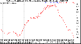 Milwaukee Weather Outdoor Temperature<br>vs Wind Chill<br>per Minute<br>(24 Hours)