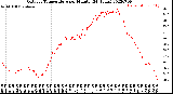 Milwaukee Weather Outdoor Temperature<br>per Minute<br>(24 Hours)