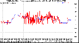 Milwaukee Weather Wind Direction<br>Normalized and Average<br>(24 Hours) (New)