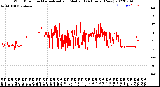 Milwaukee Weather Wind Direction<br>Normalized and Median<br>(24 Hours) (New)