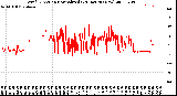 Milwaukee Weather Wind Direction<br>Normalized<br>(24 Hours) (New)