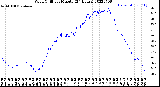 Milwaukee Weather Wind Chill<br>per Minute<br>(24 Hours)