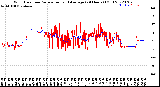 Milwaukee Weather Wind Direction<br>Normalized and Average<br>(24 Hours) (Old)