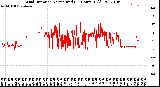 Milwaukee Weather Wind Direction<br>Normalized<br>(24 Hours) (Old)