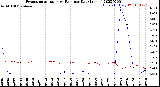 Milwaukee Weather Evapotranspiration<br>vs Rain per Day<br>(Inches)