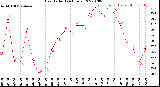 Milwaukee Weather Heat Index<br>(24 Hours)