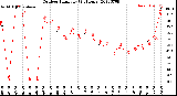 Milwaukee Weather Outdoor Humidity<br>(24 Hours)