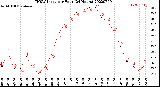 Milwaukee Weather THSW Index<br>per Hour<br>(24 Hours)