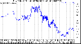 Milwaukee Weather Dew Point<br>by Minute<br>(24 Hours) (Alternate)