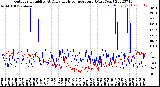 Milwaukee Weather Outdoor Humidity<br>At Daily High<br>Temperature<br>(Past Year)