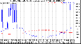 Milwaukee Weather Outdoor Humidity<br>vs Temperature<br>Every 5 Minutes