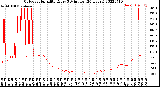 Milwaukee Weather Outdoor Humidity<br>Every 5 Minutes<br>(24 Hours)