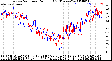 Milwaukee Weather Outdoor Temperature<br>Daily High<br>(Past/Previous Year)