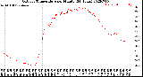 Milwaukee Weather Outdoor Temperature<br>per Minute<br>(24 Hours)