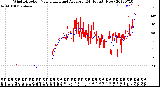 Milwaukee Weather Wind Direction<br>Normalized and Average<br>(24 Hours) (New)