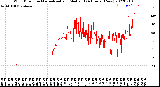 Milwaukee Weather Wind Direction<br>Normalized and Median<br>(24 Hours) (New)