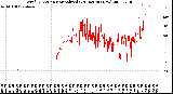 Milwaukee Weather Wind Direction<br>Normalized<br>(24 Hours) (New)