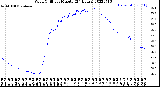 Milwaukee Weather Wind Chill<br>per Minute<br>(24 Hours)