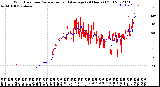 Milwaukee Weather Wind Direction<br>Normalized and Average<br>(24 Hours) (Old)