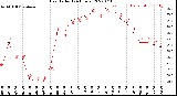 Milwaukee Weather Heat Index<br>(24 Hours)