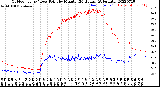 Milwaukee Weather Outdoor Temp / Dew Point<br>by Minute<br>(24 Hours) (Alternate)