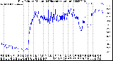 Milwaukee Weather Dew Point<br>by Minute<br>(24 Hours) (Alternate)