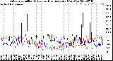 Milwaukee Weather Outdoor Humidity<br>At Daily High<br>Temperature<br>(Past Year)