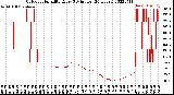 Milwaukee Weather Outdoor Humidity<br>Every 5 Minutes<br>(24 Hours)